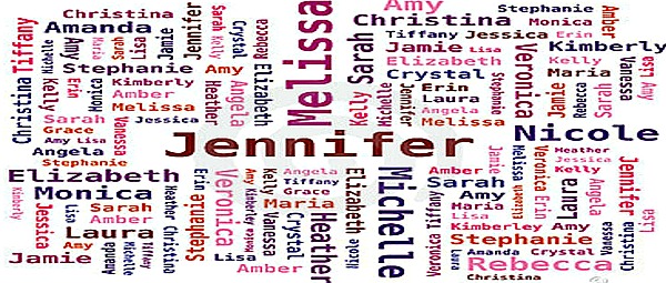 Δέκα τραγούδια εμπνευσμένα από… κυρίες (part.2)