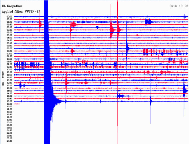 Ο σεισμός όπως καταγράφηκε από τον σεισμογράφο που είναι εγκατεστημένος στην Κάρπαθο