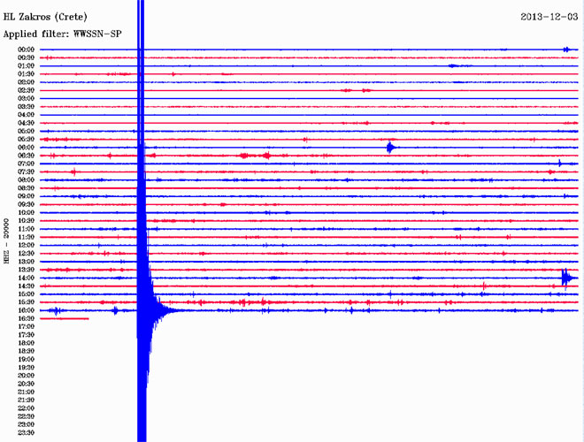 Ο σεισμός, όπως καταγράφηκε από τον σεισμογράφο που είναι εγκατεστημένος στο Ζάκρο του Αγίου Νικολάου Κρήτης