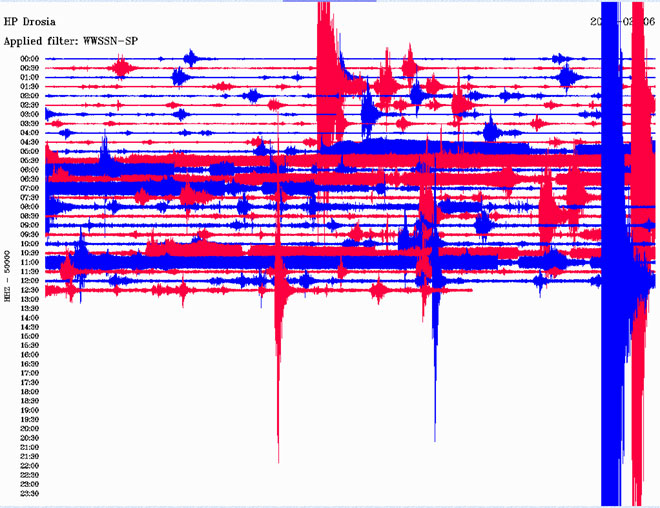 Δείτε πώς κατέγραψε τη δόνηση ο σεισμογράφος που είναι εγκατεστημένος στη Δροσιά