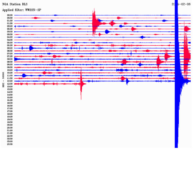 Δείτε πώς κατέγραψε τη δόνηση ο σεισμογράφος που είναι εγκατεστημένος στο Ριόλο