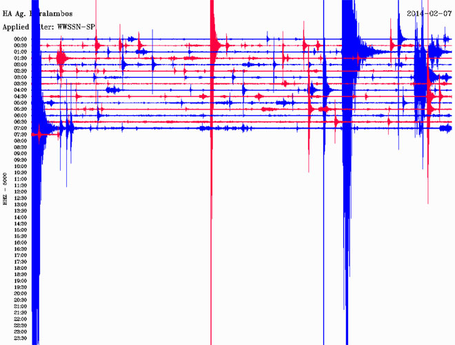 Δείτε πώς κατέγραψε τη δόνηση ο σεισμογράφος που είναι εγκατεστημένος στον Άγιο Χαράλαμπο