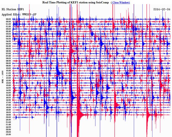 Δείτε πώς κατέγραψε τη δόνηση ο σεισμογράφος που είναι εγκατεστημένος στο χωριό Καρδακάτα