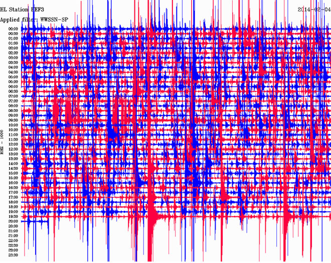 Δείτε πώς κατέγραψε τη δόνηση ο σεισμογράφος που είναι εγκατεστημένος στο χωριό Κηπούρια