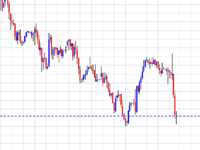FXCM: Πτώση για το ΑΕΠ της Αυστραλίας και τον Nikkei