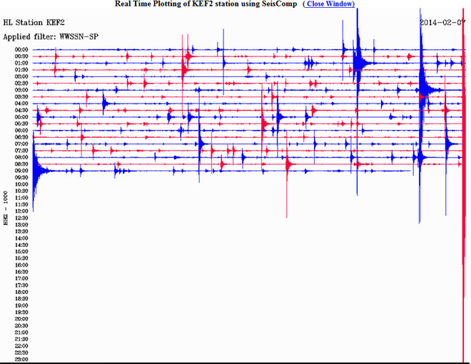 Δείτε πώς κατέγραψε τη δόνηση ο σεισμογράφος που είναι εγκατεστημένος στο Αργοστόλι