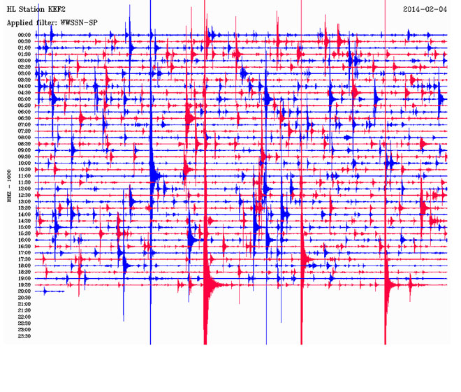 Δείτε πώς κατέγραψε τη δόνηση ο σεισμογράφος που είναι εγκατεστημένος στο Αργοστόλι
