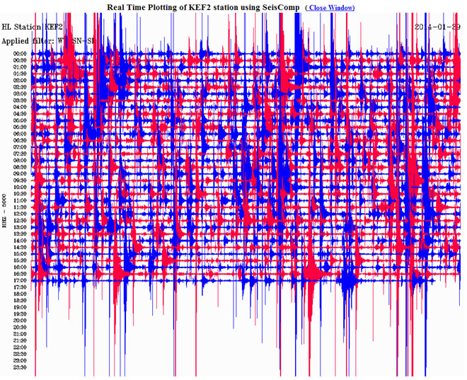 Δείτε πώς κατέγραψε τη δόνηση ο σεισμογράφος που είναι εγκατεστημένος στο Αργοστόλι