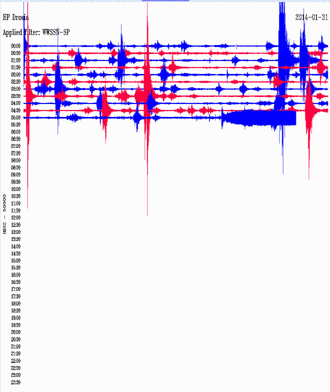 Δείτε πώς κατέγραψε τη δόνηση ο σεισμογράφος που είναι καταγεγραμμένος στη Δροσιά