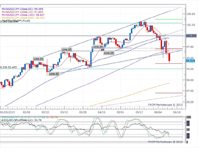 «Γραμμή» υπεράσπισης της ιαπωνικής οικονομίας
