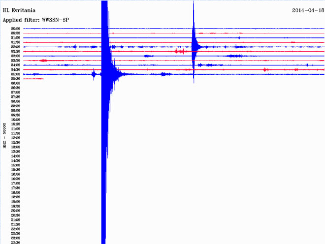 Δείτε πώς κατέγραψε τη δόνηση ο σεισμογράφος που είναι εγκατεστημένος στην Ευρυτανία