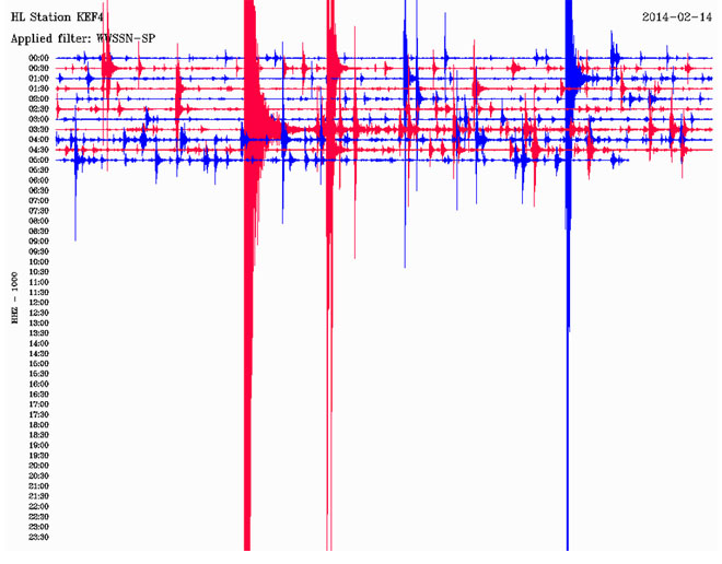 Δείτε πώς κατέγραψε τη δόνηση ο σεισμογράφος που είναι εγκατεστήμενος στο χωριό Λιβάδι