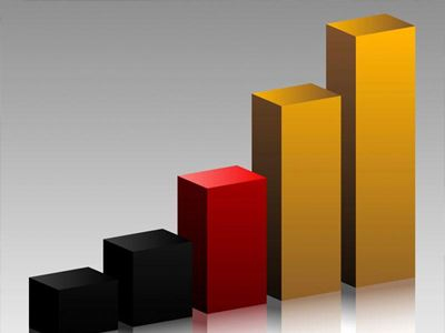 Αυξάνεται η καταναλωτική πίστη των Γερμανών