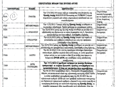 Την επόμενη εβδομάδα η απόφαση για τον φάκελο «Χρυσή Αυγή»