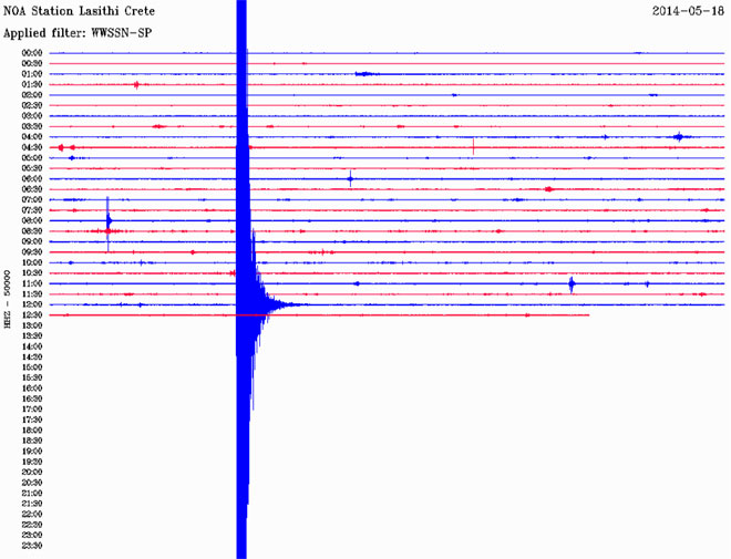 Δείτε πώς κατέγραψε τη δόνηση ο σεισμογράφος που είναι εγκατεστημένος στο Λασίθι