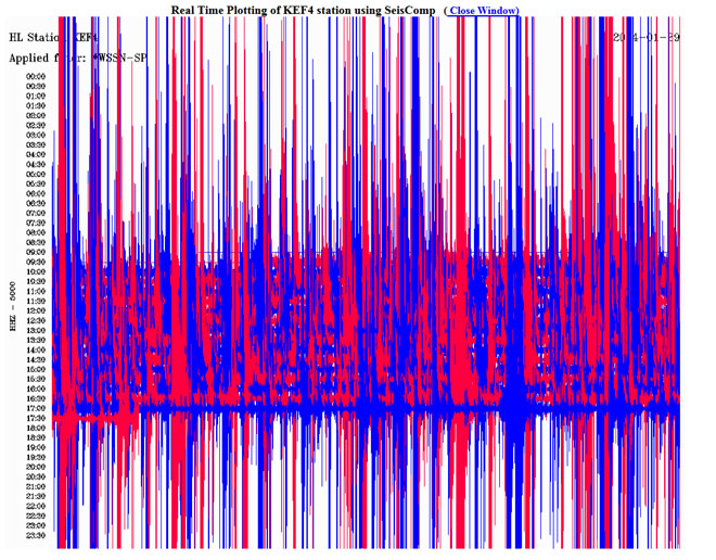 Δείτε πώς κατέγραψε τον σεισμό ο σεισμογράφος που είναι εγκατεστημένος στο Λιβάδι