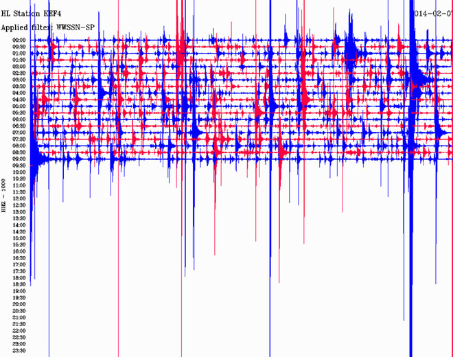 Δείτε πώς κατέγραψε τη δόνηση ο σεισμογράφος που είναι εγκατεστημένος στο Λιβάδι