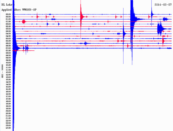 Δείτε πώς κατέγραψε τη δόνηση ο σεισμογράφος που είναι εγκατεστημένος στη Λοκρίδα