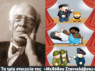 Ο Στανισλάβσκι και η μέθοδός του