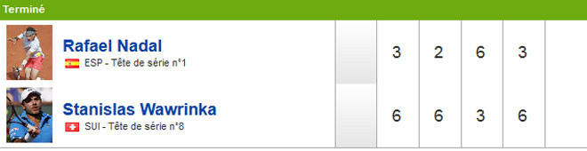 Το σκορ ανά σετ