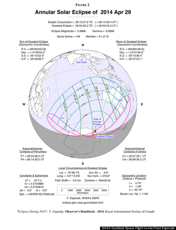 Γράφημα της NASA