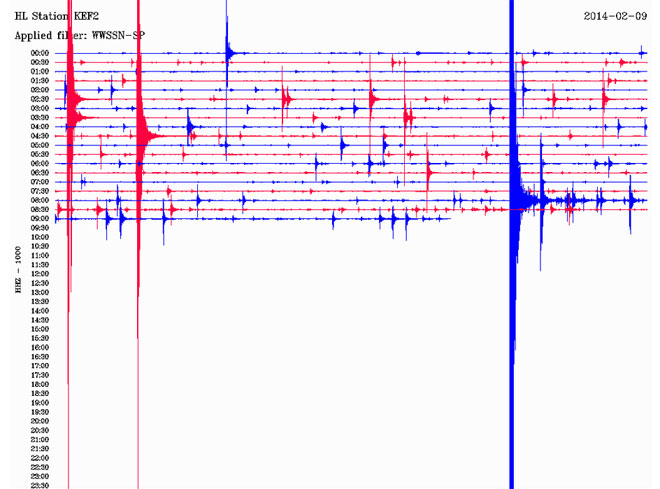 Δείτε πώς κατέγραψε τη δόνηση ο σεισμογράφος που είναι εγκατεστημένος στο Αργοστόλι