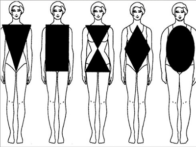 Ποια γυμναστική ταιριάζει στο σωματότυπό σας