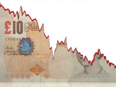 FXCM: Ο χαμηλότερος πληθωρισμός «βύθισε» τη στερλίνα