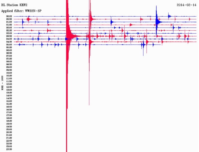 Δείτε πώς κατέγραψε τη δόνηση ο σεισμογράφος που είναι εγκατεστημένος στο Αργοστόλι