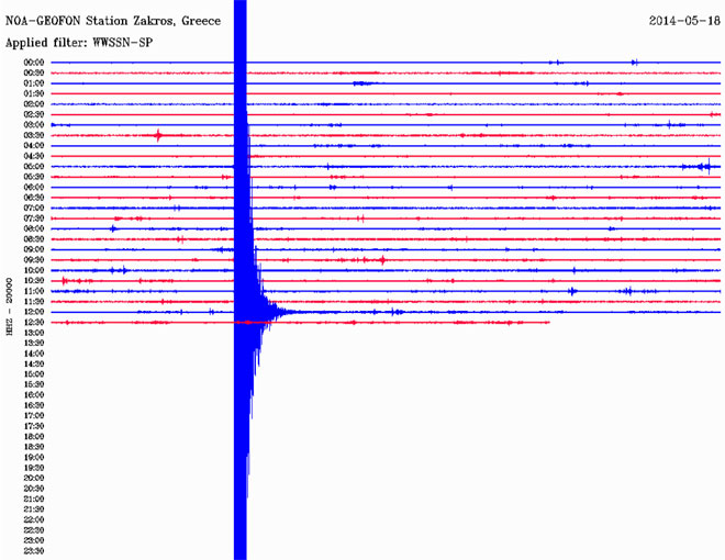 Δείτε πώς κατέγραψε τη δόνηση ο σεισμογράφος που είναι εγκατεστημένος στη Ζάκρο
