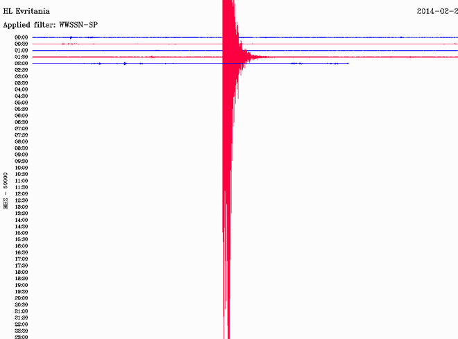 Δείτε πώς κατέγραψε τη δόνηση ο σεισμογράφος που είναι εγκατεστημένος στην Ευρυτανία