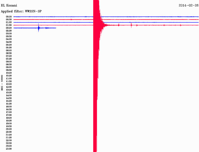 Δείτε πώς κατέγραψε τη δόνηση ο σεισμογράφος που είναι εγκατεστημένος στην Κοζάνη