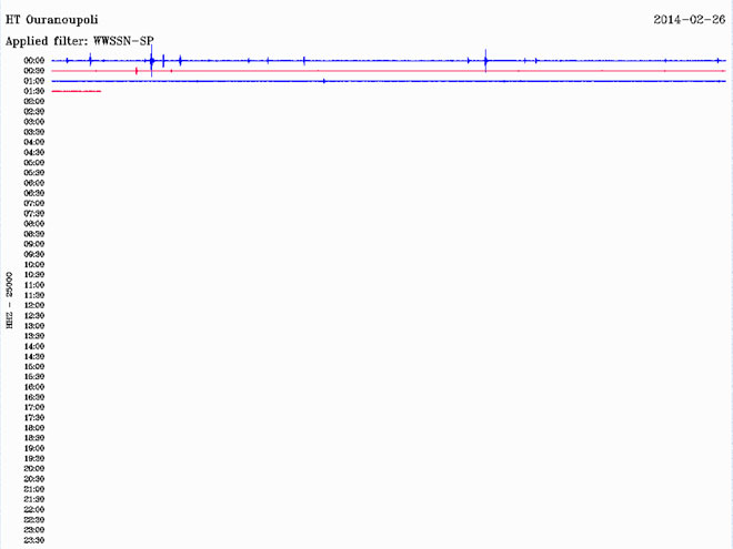 Δείτε πώς κατέγραψε τη δόνηση ο σεισμογράφος που είναι εγκατεστημένος στην Ουρανούπολη