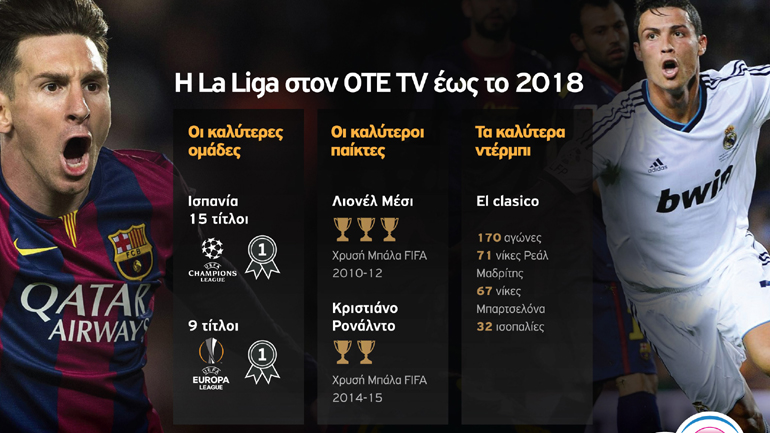 To Ισπανικό Πρωτάθλημα συνεχίζει αποκλειστικά στον ΟΤΕ TV για τα επόμενα τρία χρόνια