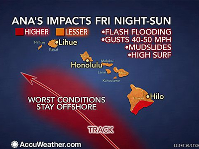 Τυφώνας οδεύει προς την Χαβάη