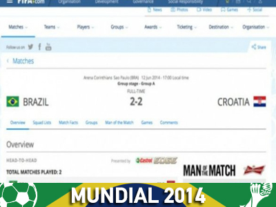 «Γκάφα» στην επίσημη ιστοσελίδα της FIFA!