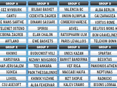 Η κλήρωση του EuroCup