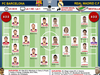 Clasico για… Κούπα!