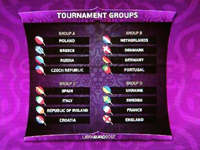 Το πρόγραμμα του Euro 2012
