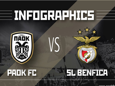 Η στατιστική ανάλυση για το ΠΑΟΚ-Μπενφίκα