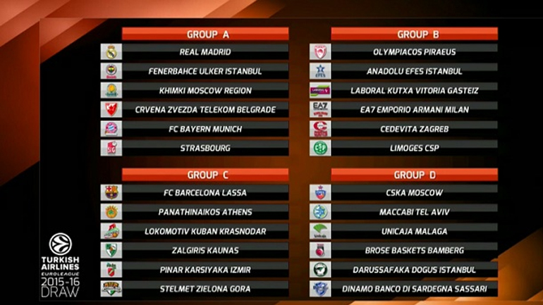 Κλήρωσε για Ολυμπιακό και Παναθηναϊκό στην Ευρωλίγκα