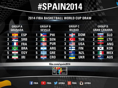 Μουντομπάσκετ: Τα ζευγάρια των «16»