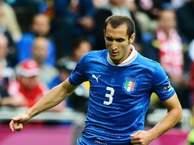 Αμφίβολος ο Κιελίνι