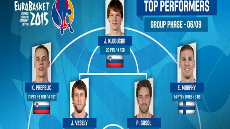 Ευρωμπάσκετ: Δύο Σλοβένοι στην καλύτερη πεντάδα της δεύτερης αγωνιστικής