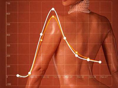 Tο δημοφιλέστερο πορνό βίντεο όλων των εποχών
