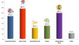 Δημοσκόπηση για λογαριασμό του European Voice στις 20 Μαΐου
