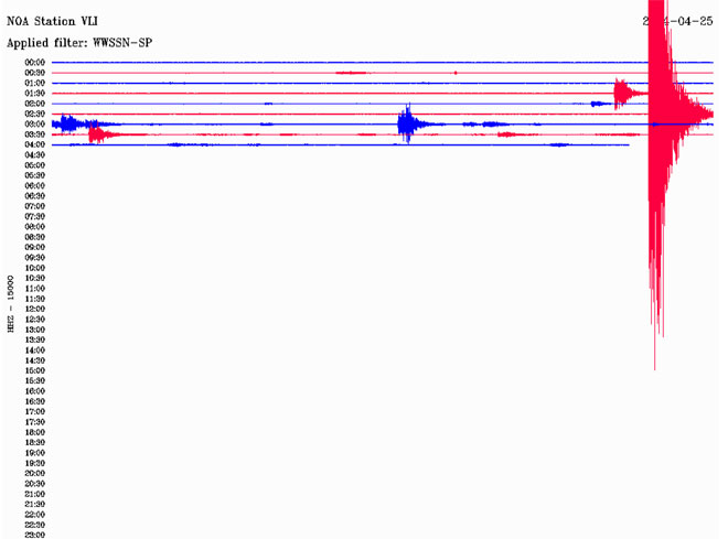 Δείτε πώς κατέγραψε τη δόνηση ο σεισμογράφος που είναι εγκατεστημένος στον οικισμό Βελιές στη Μονεμβασιά