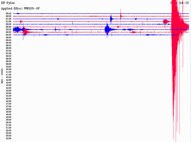 Δείτε πώς κατέγραψε τη δόνηση ο σεισμογράφος που είναι εγκατεστημένος στην Πύλο