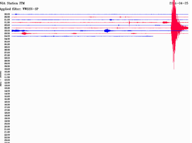 Δείτε πώς κατέγραψε τη δόνηση ο σεισμογράφος που είναι εγκατεστημένος στην Ιθώμη Μεσσηνίας