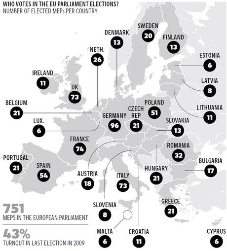 Το διάγραμμα με την κατανομή των θέσεων που καταλαμβάνει η κάθε χώρα στην ευρωβουλή